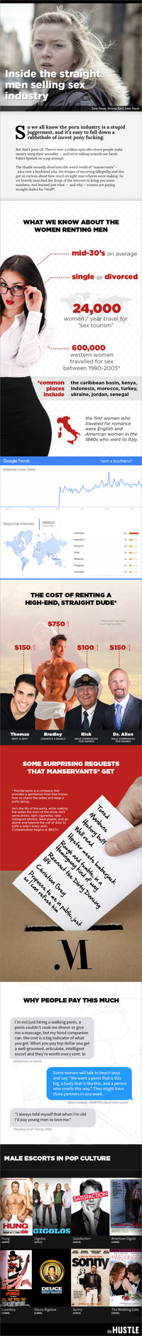 straight men photos assets sexinfographic inside straight men selling industry